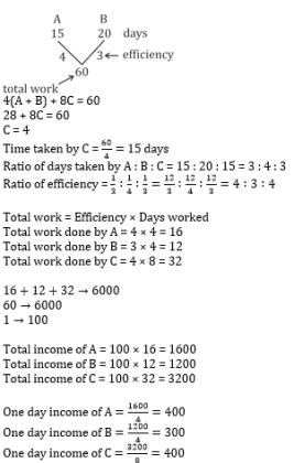 careerride aptitude|time and work aptitude questions and answers.